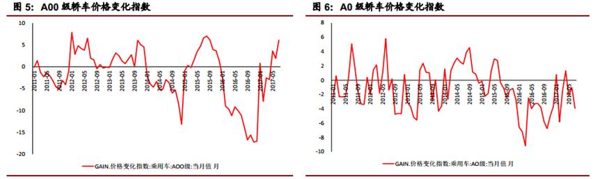 新能源汽车最新利好新股,新能源汽车发展政策有哪些呢