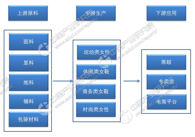 中国女鞋巨头崛起,国内鞋市场特点及行业剖析