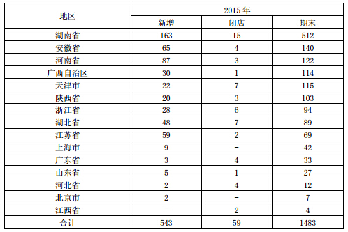 老百姓2019门店营收,老百姓2023年财务报表报告