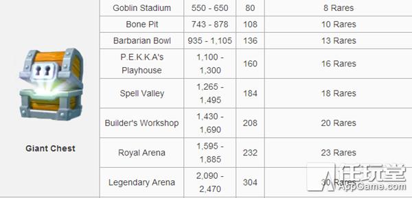部落冲突皇室战争最高等级长啥样,部落冲突皇室战争箱子查询