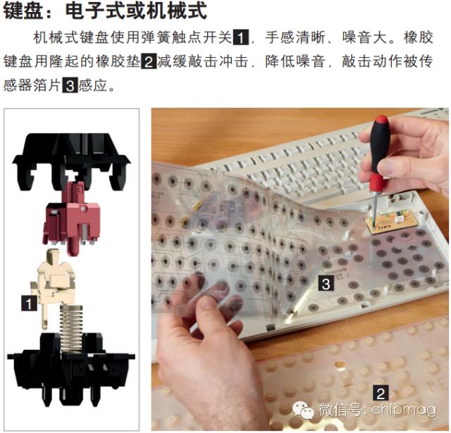 新手买什么鼠标和键盘,键盘鼠标怎么选择