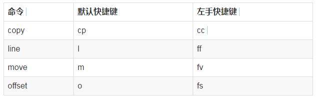 CAD绘图精髓画图少走弯路