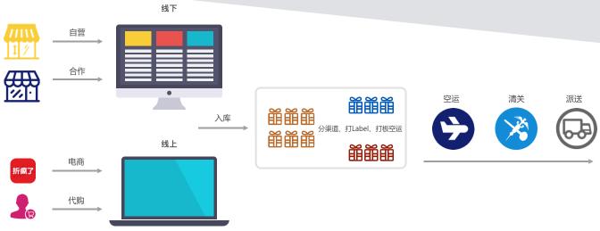 娴锋窐浼樻儬鎶樻墸,娴锋窐鎶樻墸浼樻儬