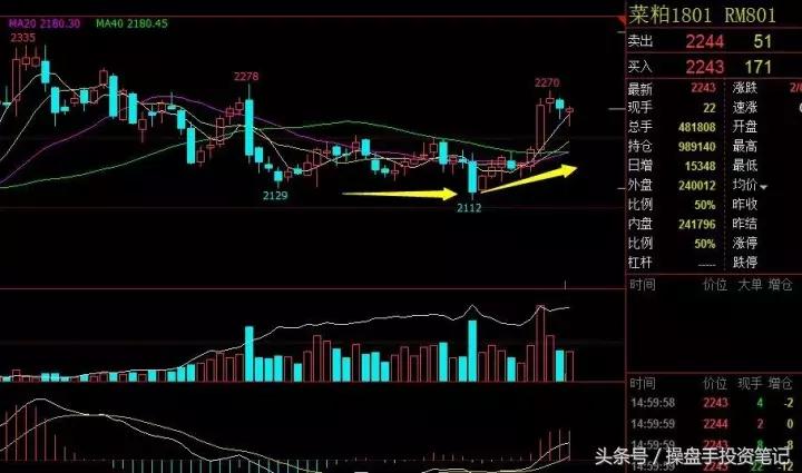 热卷小幅反弹短线操作,螺纹热卷价差套利操作
