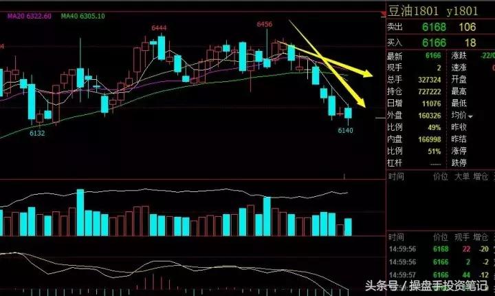 热卷小幅反弹短线操作,螺纹热卷价差套利操作