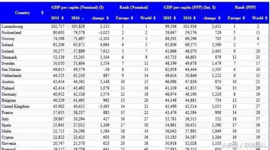 欧洲比较穷的国家有哪些适合旅游,欧洲最穷国家旅游