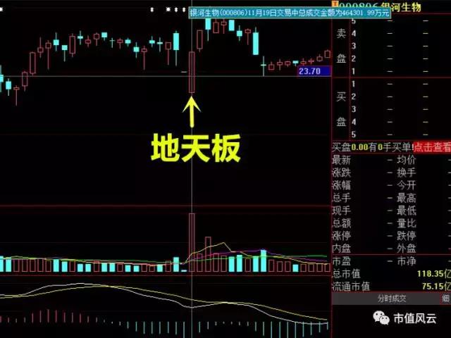 涓轰粈涔堥摱娌崇敓鐗╄偂鍋滅墝,閾舵渤鐢熺墿鑲＄エ鍙堝仠鐗屼簡