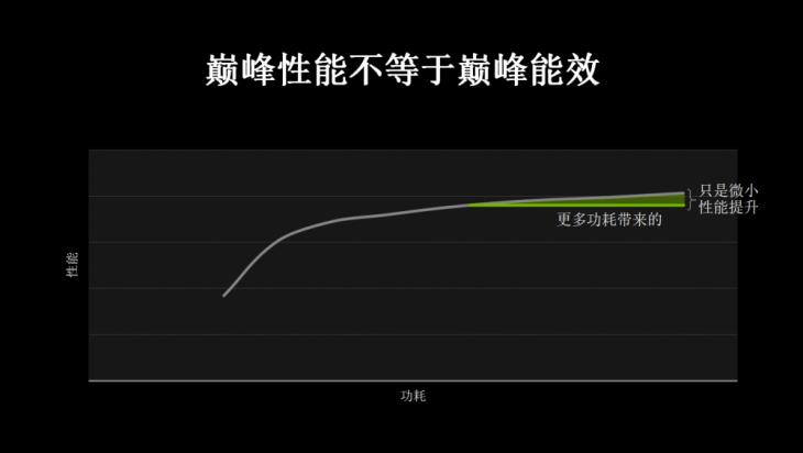 谁说轻薄与游戏不可兼得？MAX-Q游戏本性能实测