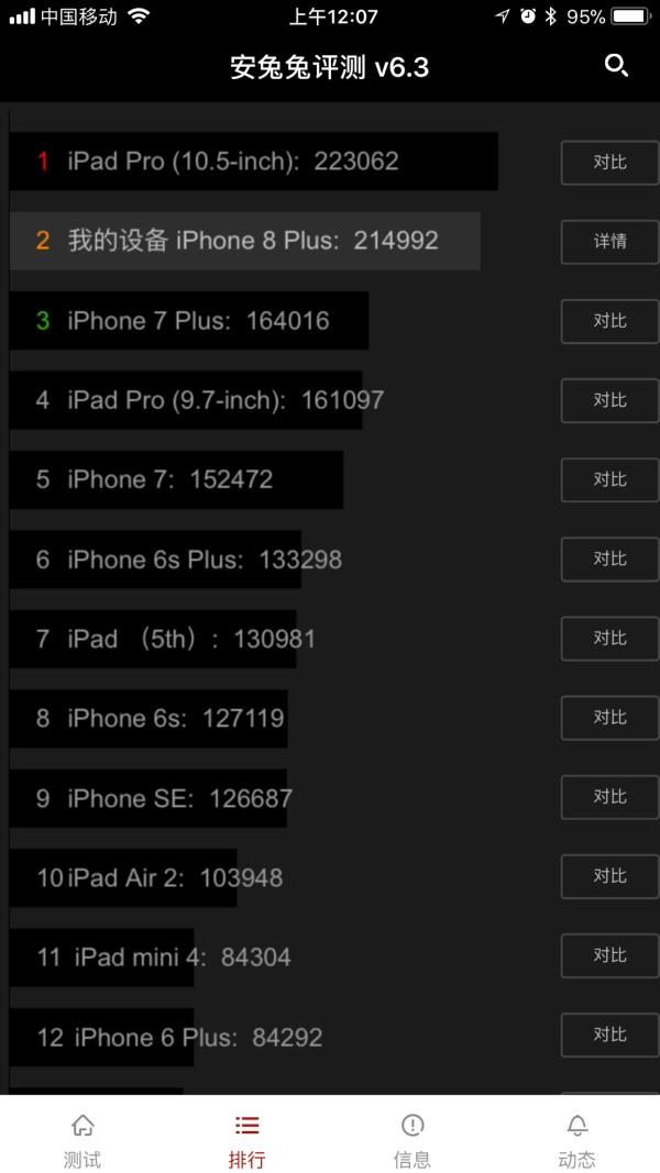 iphonex和苹果8p谁更值得买,iphone8p和iphonex谁更值得入手