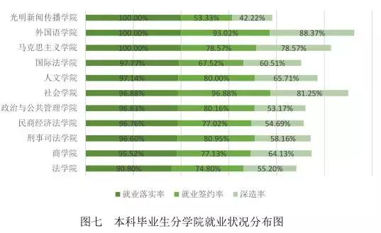 每天一所大学丨NO.7中国政法大学