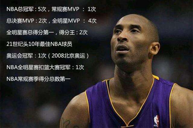 科比和艾弗森职业生涯数据对比,科密谈科比