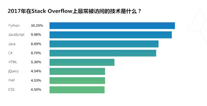 程序员广州对比深圳工资,程序员薪资对比出炉