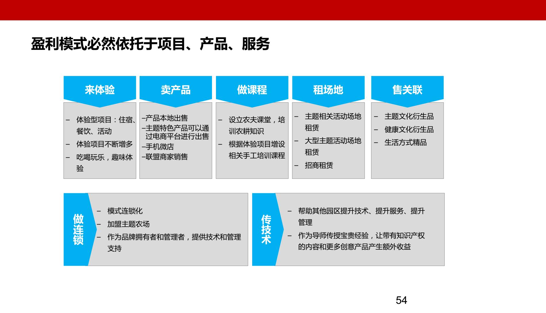 前360员工,360老板告诉你创业