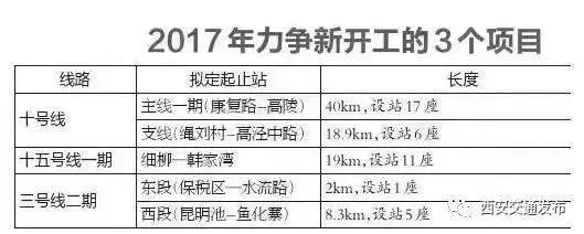 西安地铁最全17条线路一览，八号环线动工在即，看看你家附近的……