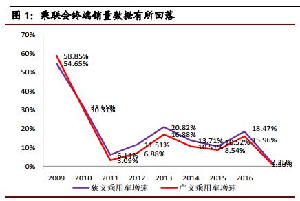新能源汽车最新利好新股,新能源汽车发展政策有哪些呢