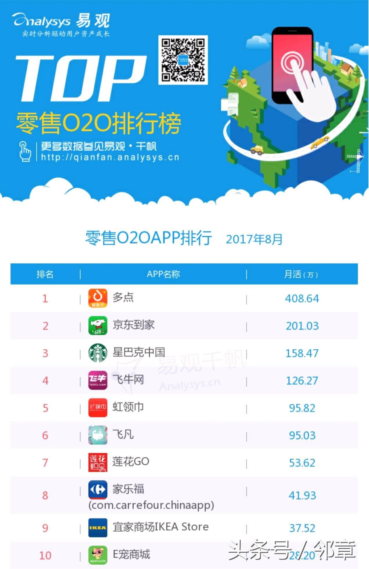 京东到家的运营技巧,京东到家怎样运营