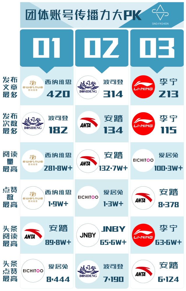 看品牌服装,服装品牌如何做微信推广