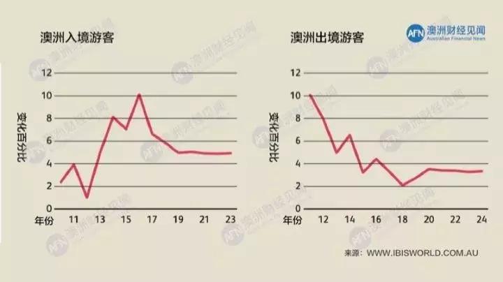 澳洲航空最新行情,澳洲航空亏损情况