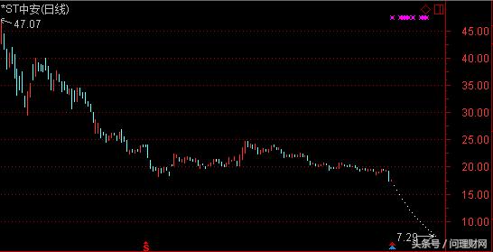 最熊股诞生：连续17个一字跌停板不是退市股胜似退市股