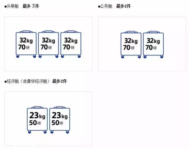 各航空公司国际航班行李规定,国际航空行李规定最新