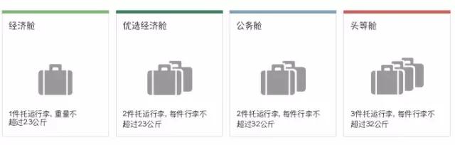 各航空公司国际航班行李规定,国际航空行李规定最新