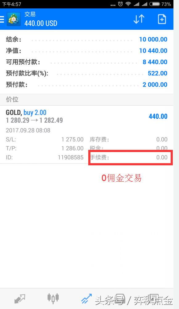 黄金分析师弈秋点金,黄金投资分析师弈秋点金