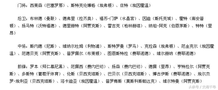 2022年世界杯荷兰队对决葡萄牙,多国公布世界杯名单