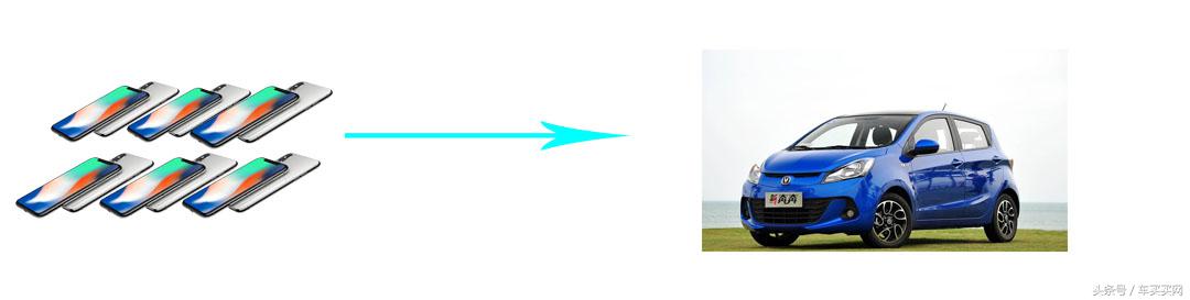 万元代步车最佳选择自动挡,4万自动挡二手车推荐买不