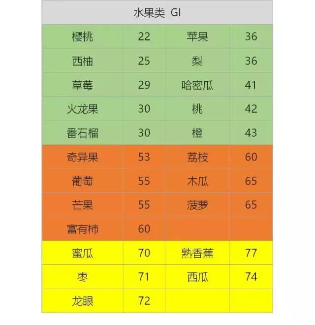 gi减肥原理,减肥gi和gl值是什么意思