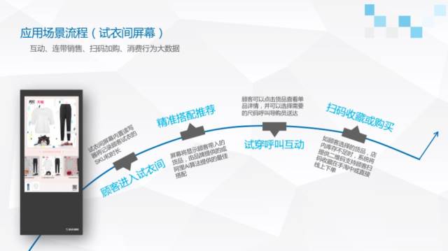 阿里爆改门店继续!三线城市也有新零售“超级试衣间”