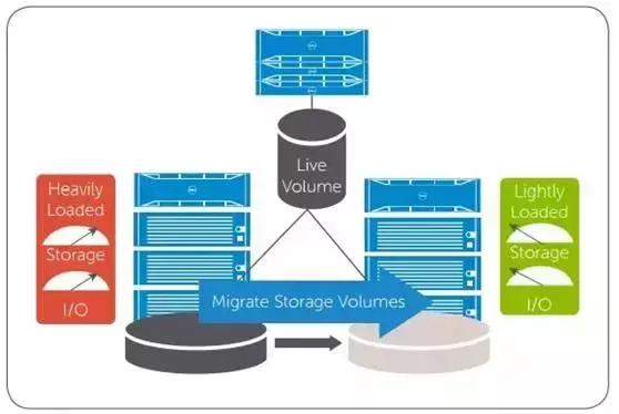 深入剖析HPE、Dell和Fujitsu双活数据中心存储方案