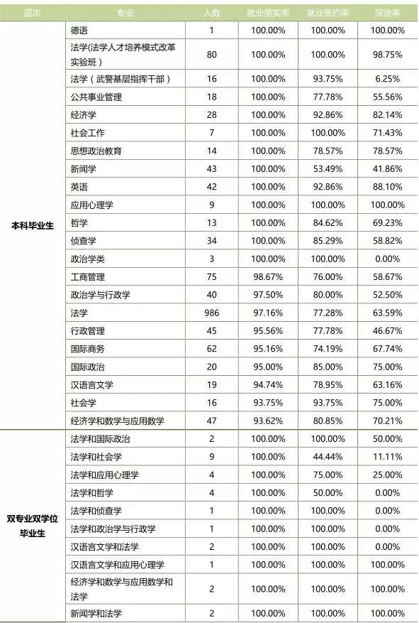 每天一所大学丨NO.7中国政法大学