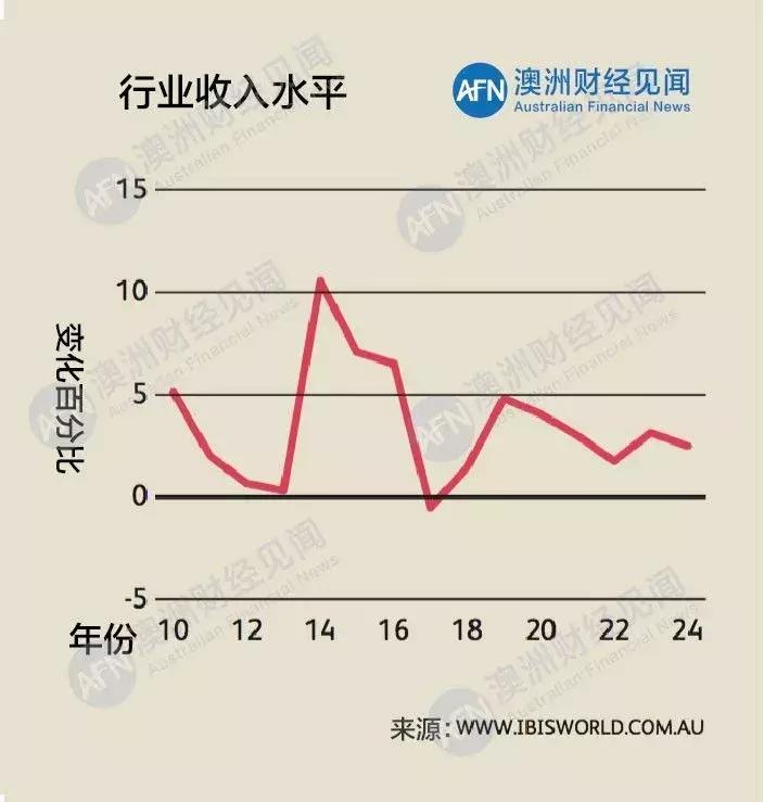 澳洲航空最新行情,澳洲航空亏损情况