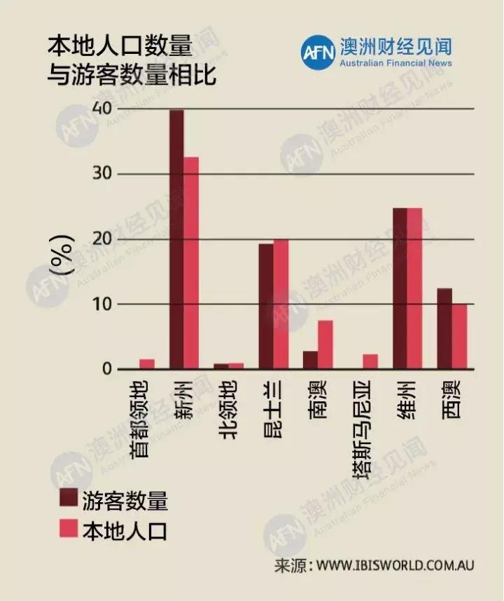 澳洲航空最新行情,澳洲航空亏损情况