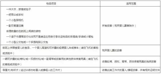 各航空公司国际航班行李规定,国际航空行李规定最新