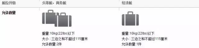 各航空公司国际航班行李规定,国际航空行李规定最新