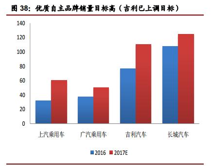新能源汽车最新利好新股,新能源汽车发展政策有哪些呢