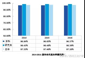 西工大2023秋招会,西工大招聘会2024材料类