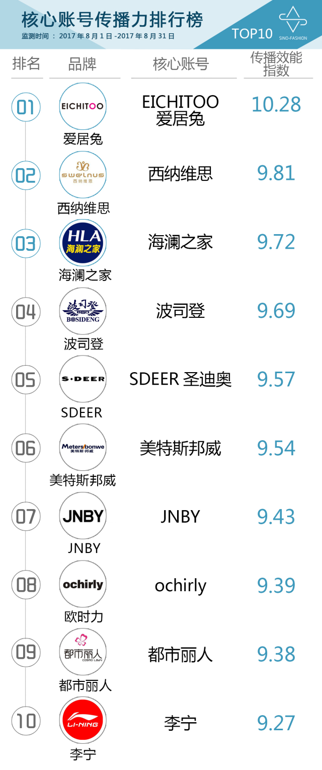看品牌服装,服装品牌如何做微信推广