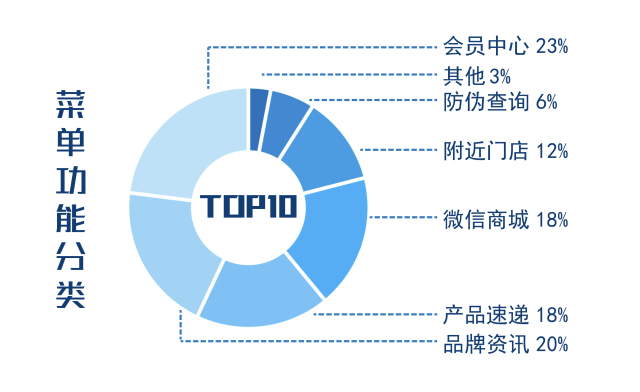 看品牌服装,服装品牌如何做微信推广