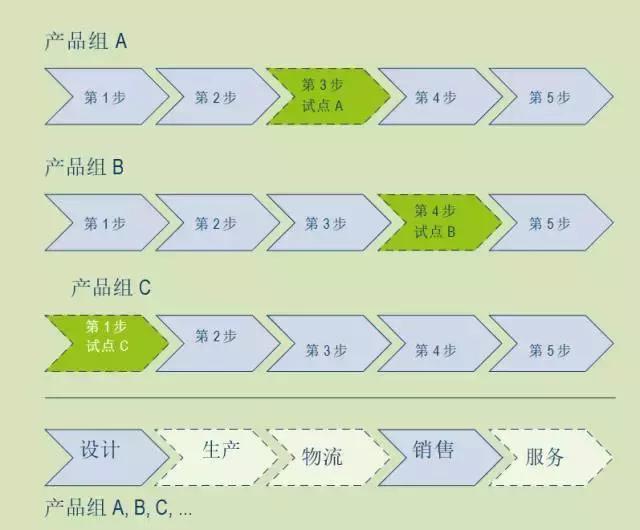 工业4.0拥有巨大潜力总结,工业4.0排名