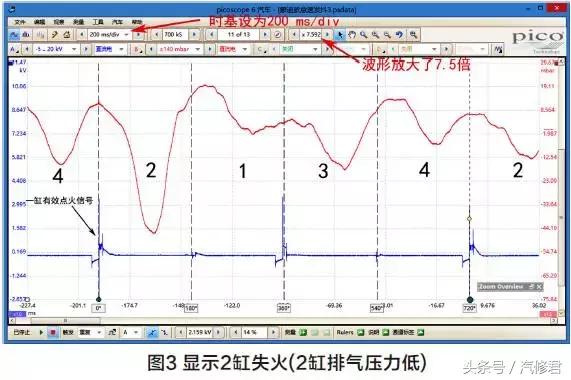 福特蒙迪欧防冻液漏水怠速发抖,06老款蒙迪欧怠速不稳原因