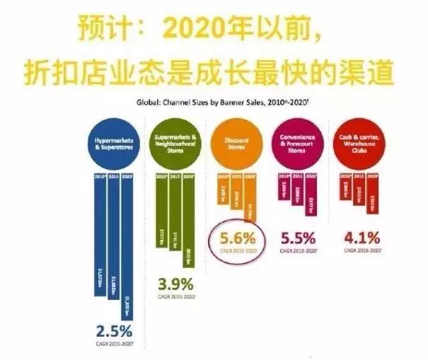 独家｜如何玩转未来成长最快的渠道——童装品牌折扣店