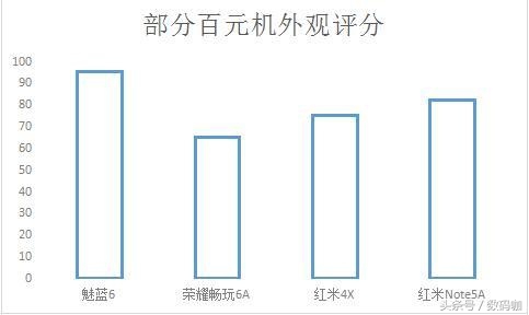 魅族手机测评mx6,魅族评测