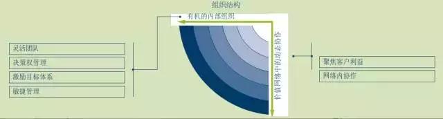 工业4.0拥有巨大潜力总结,工业4.0排名