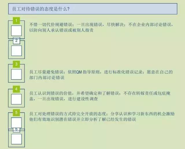 工业4.0拥有巨大潜力总结,工业4.0排名