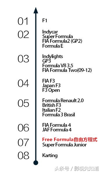 f1方程式赛车中国车手夺冠,f1方程式中国车手第一人