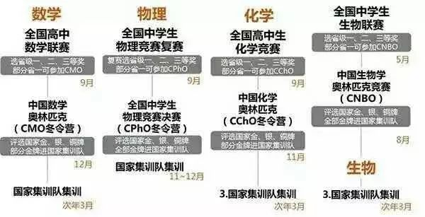 高中参加自主招生需要什么条件,高考自主招生要注意哪些事项