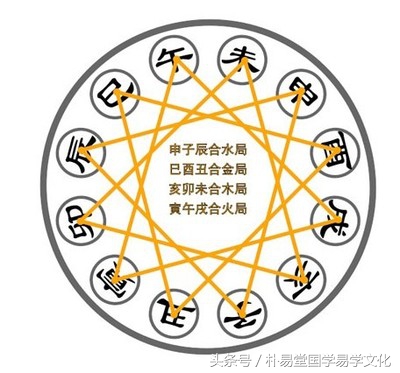 天干合的多地支冲害多,地支逢冲克对天干有多大影响