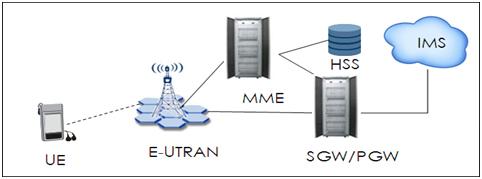 手机上volte或者hd是什么意思,手机左上角出现volte和hd的区别